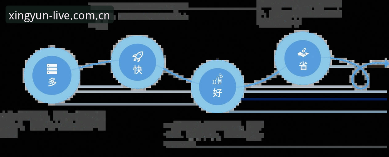 杏运体育平台注册vs登录：哪个流程更省心？实战派完整对比指南
